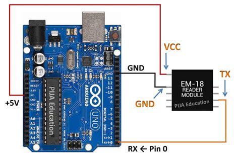 multiple em-18 rfid reader module interfaced with arduino uno|arduino uno multiple rfid readers.